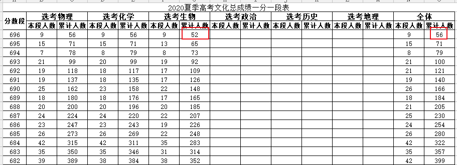 新高考第一年,选科吃亏的太多!哪些组合要慎选?听听老师怎么说
