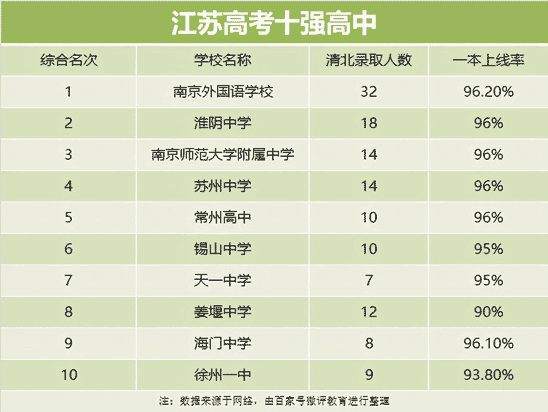 ʡ10ǿУһʳ90%
