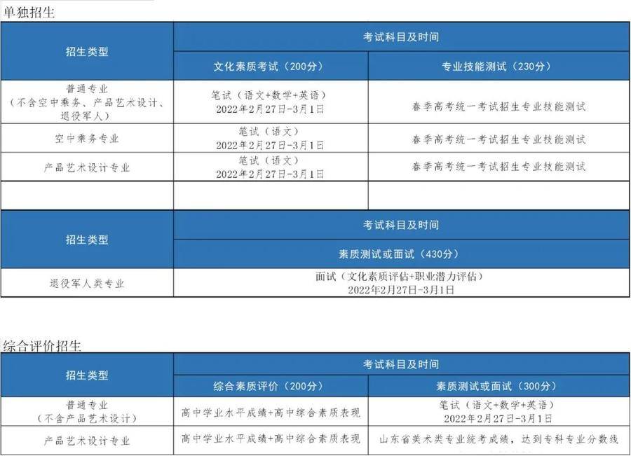 青岛酒店管理职业技术学院2022年单招综招报考须知来了