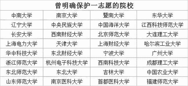 曝光这些神仙院校!这32所考研院校你值得拥有