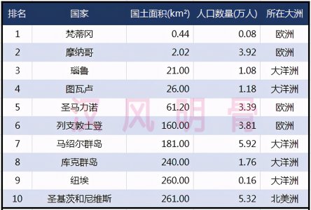 国土面积排名前十的国家