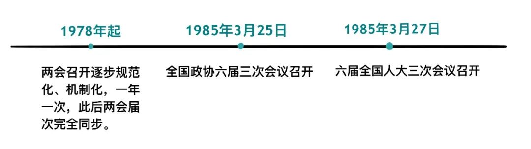 漫点普法 | 两会来了,不懂这些还怎么聊天?