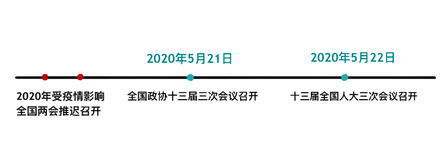 漫点普法 | 两会来了,不懂这些还怎么聊天?