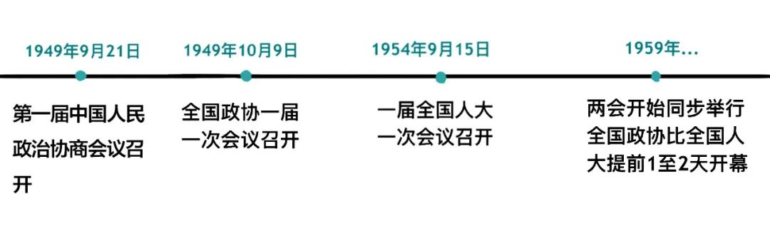 漫点普法 | 两会来了,不懂这些还怎么聊天?