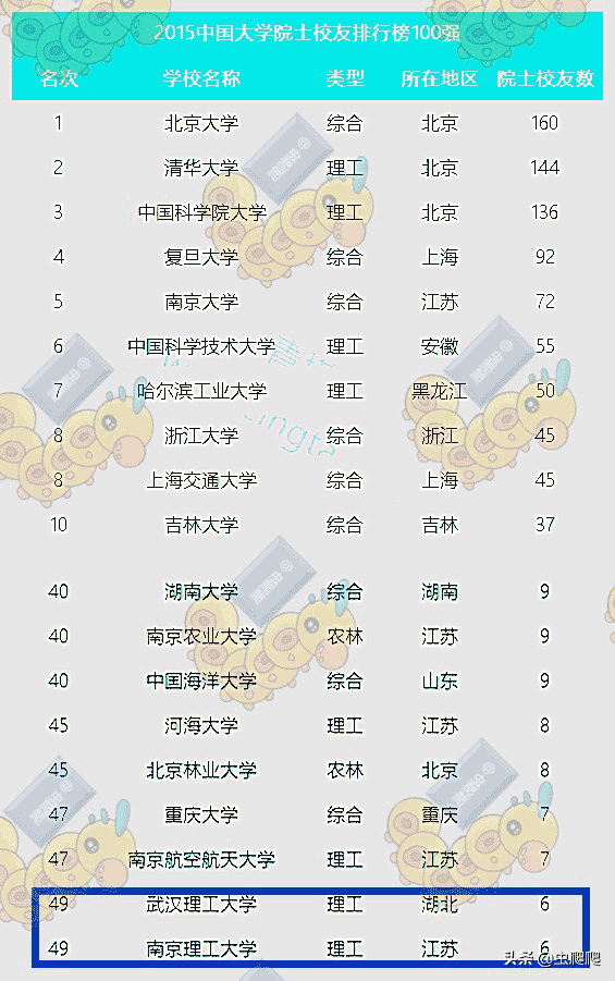 武汉理工大学PK南京理工大学,谁的实力更强?