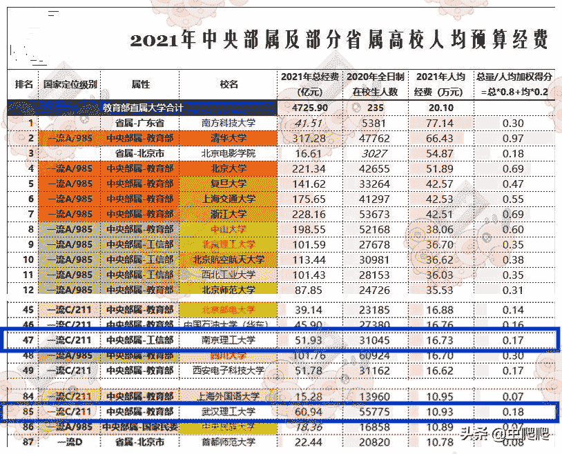 武汉理工大学PK南京理工大学,谁的实力更强?