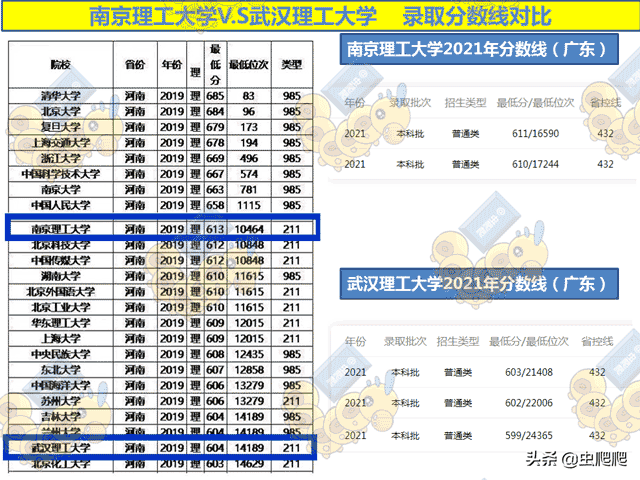 武汉理工大学PK南京理工大学,谁的实力更强?