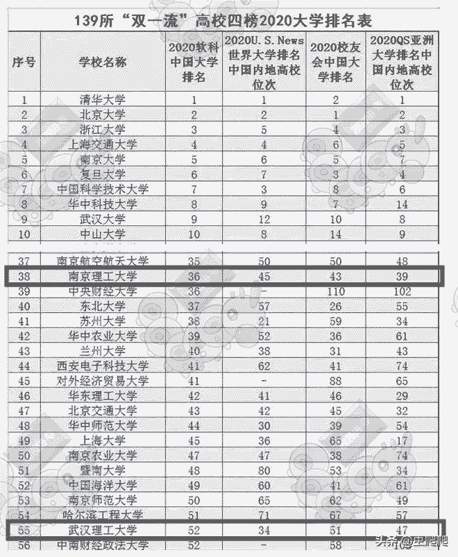 武汉理工大学PK南京理工大学,谁的实力更强?
