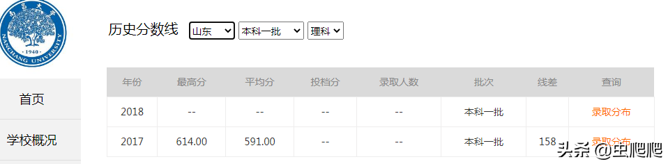 南昌大学V.S福州大学,谁的实力更强?