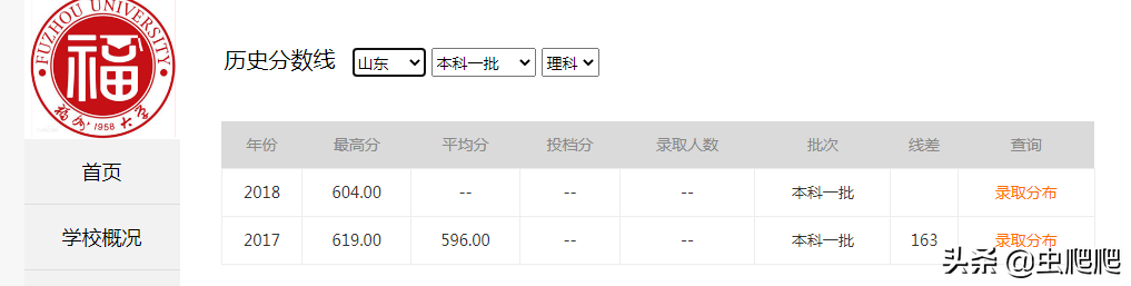 南昌大学V.S福州大学,谁的实力更强?