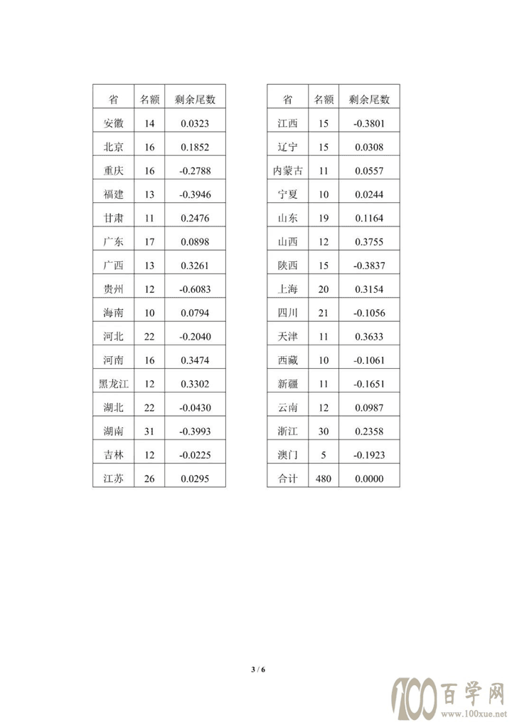 202138ȫѧʡ3