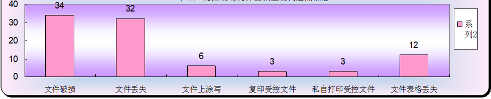 2021年工作总结及2022年工作计划