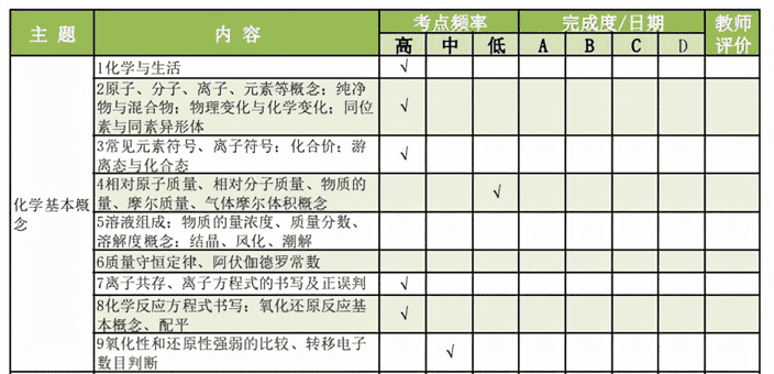 学习很“贵”不学更“贵”(附学霸的学习方法)