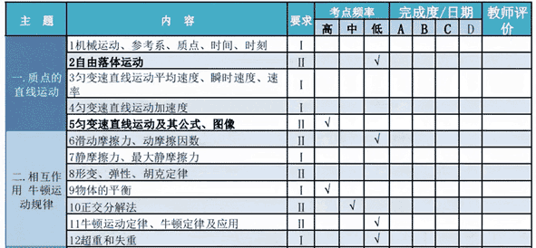 学习很“贵”不学更“贵”(附学霸的学习方法)