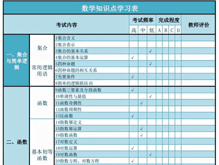学习很“贵”不学更“贵”(附学霸的学习方法)