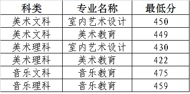 2021ݳְҵѧԺ¼ȡһ2019-2020꣩