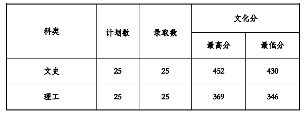 2021ݹӦüѧԺ¼ȡһ2019-2020꣩