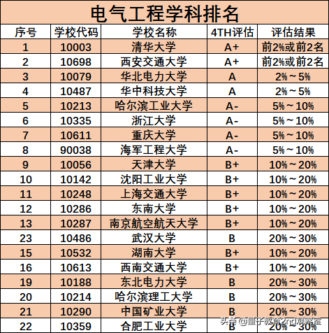电气“二龙四虎”高校解读