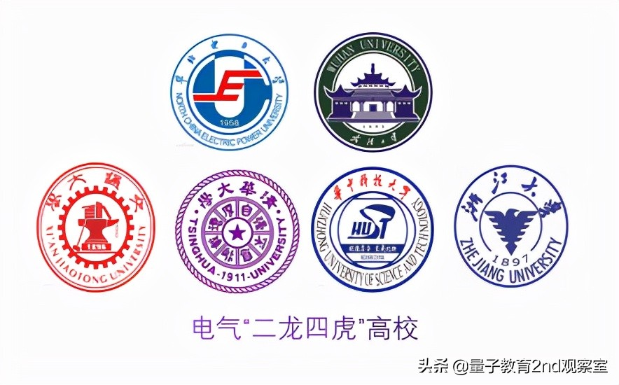 电气“二龙四虎”高校解读