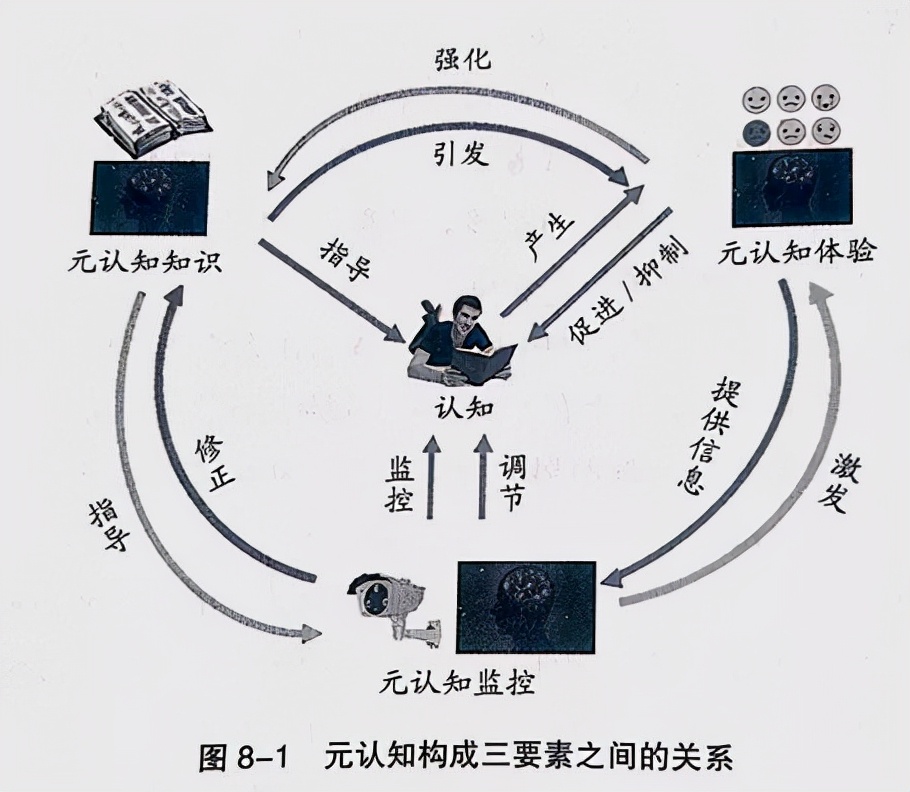 提升“元认知”= 提高学习成绩?