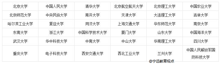 特殊招生之强基计划