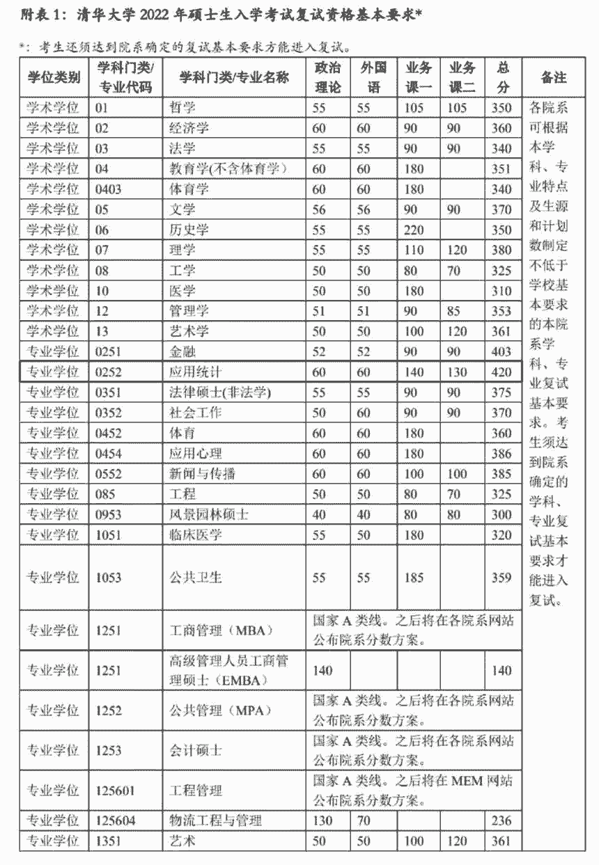 学生考研成绩438分,竟无缘清华复试,“内卷”程度让人无奈