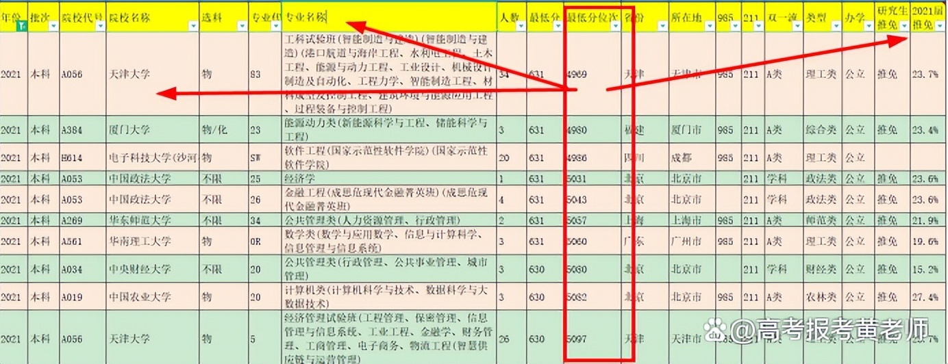 大学被录取后,她哭着说,多亏自己看了这篇新高考志愿填报的教程