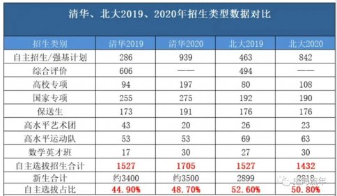 廪20202021ݴ