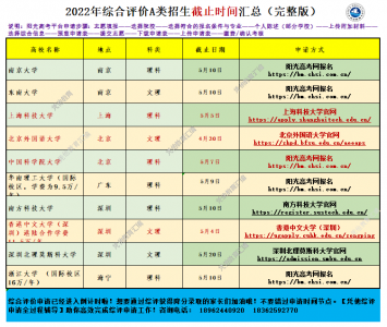 2022꽭ۺ뱨ʱ