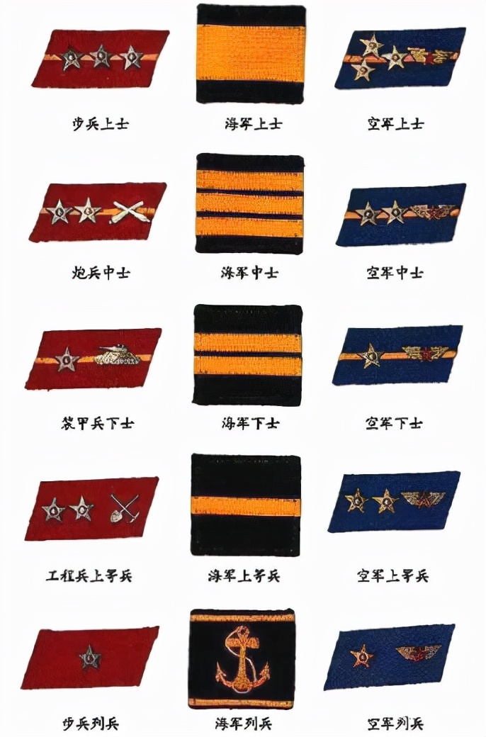 你了解我军士兵衔级制度吗?