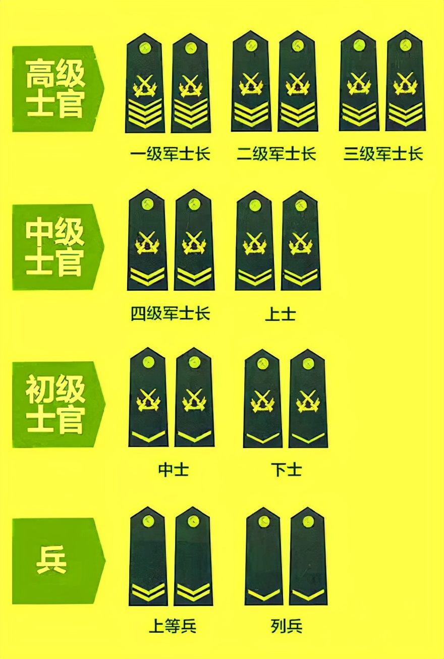 你了解我军士兵衔级制度吗?