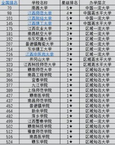 2022꽭27ѧ