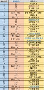 2022㶫37ѧ