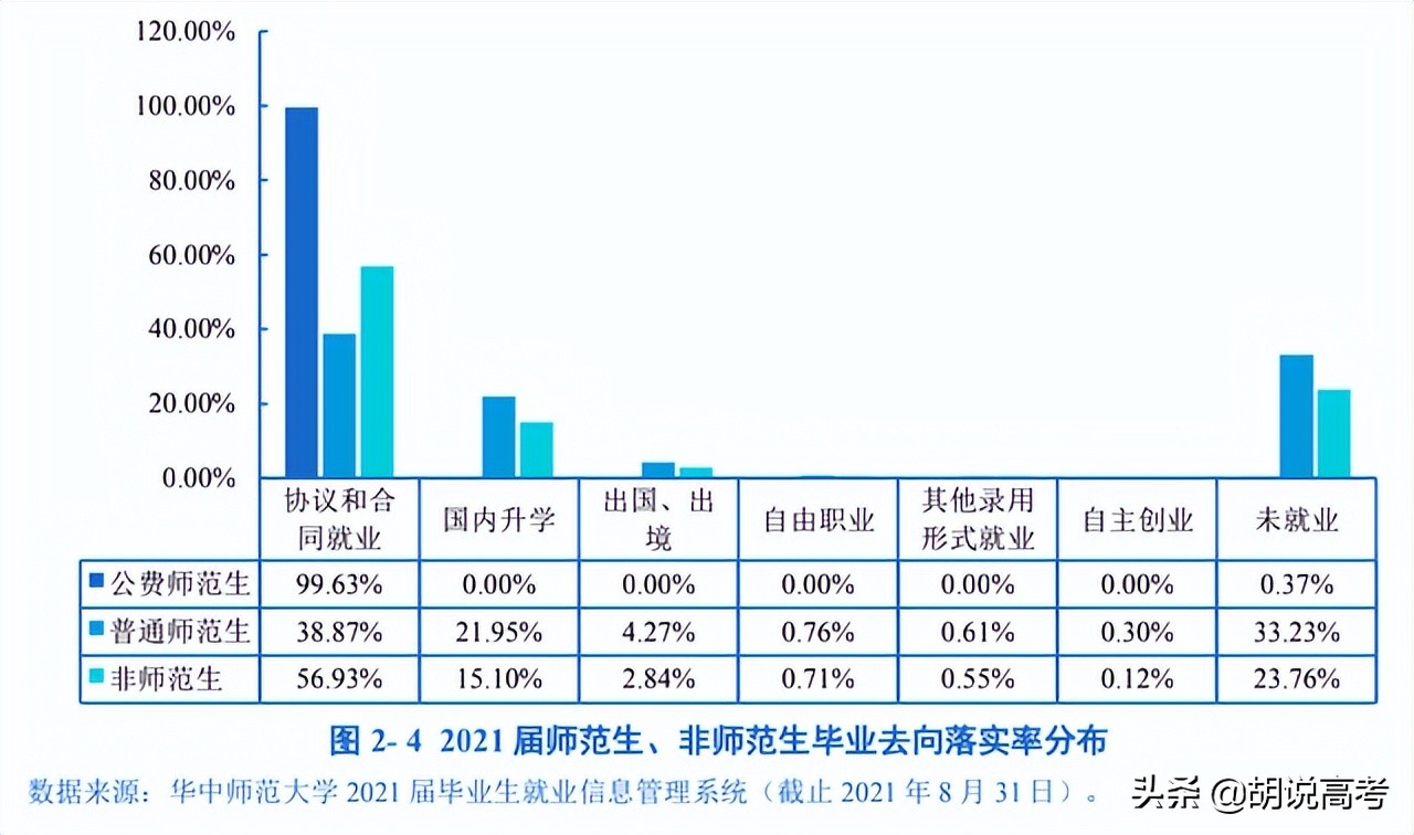 公费师范生还能火多久?公费师范生PK优师计划