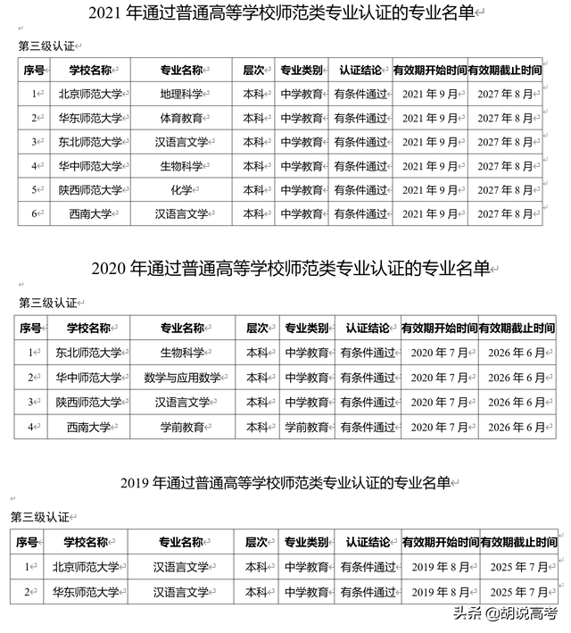 公费师范生还能火多久?公费师范生PK优师计划