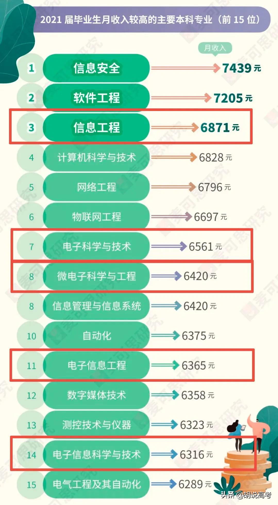 20个电子信息类专业傻傻分不清,如何填志愿?