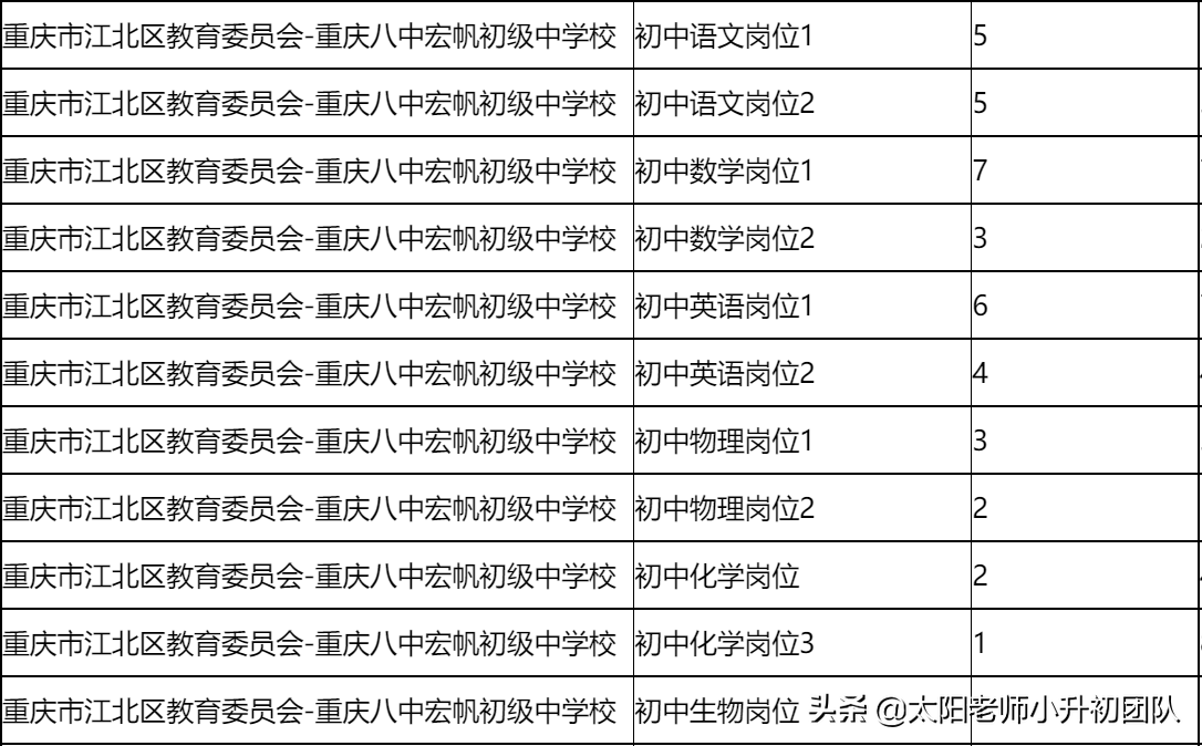 重庆小升初八中体系深入分析北区的金溪、数据谷、宏帆,多多指教
