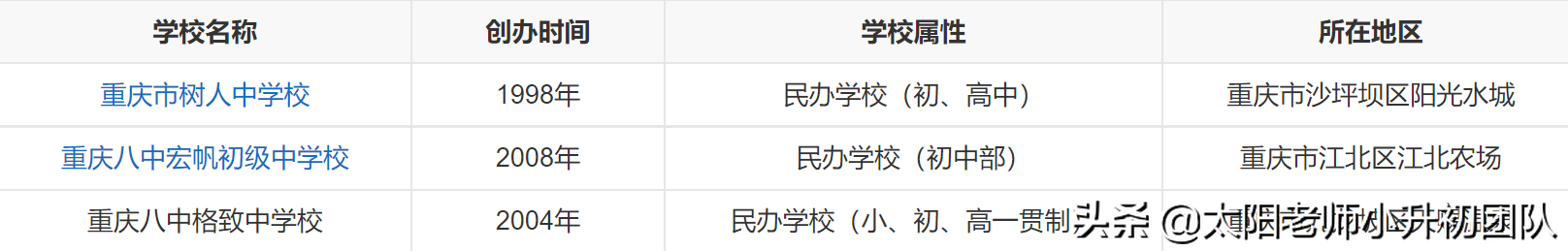 重庆小升初八中体系深入分析北区的金溪、数据谷、宏帆,多多指教