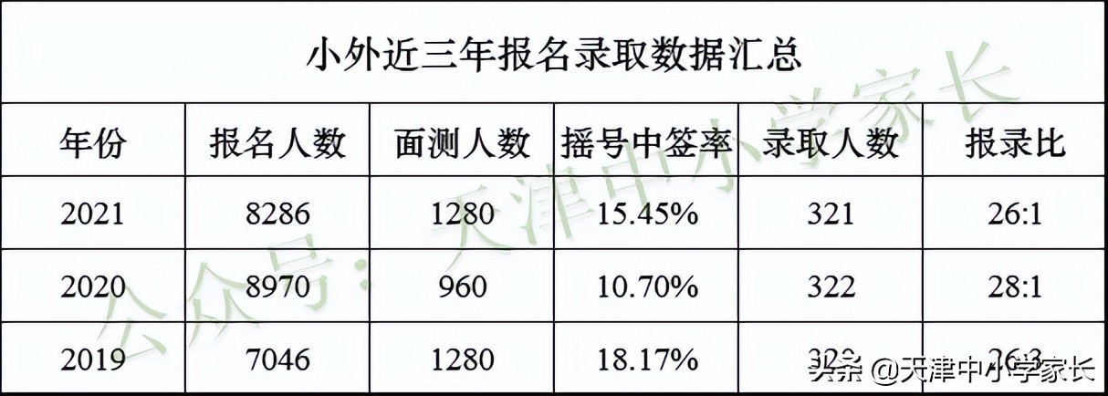 2022小升初第一步:小外是啥?