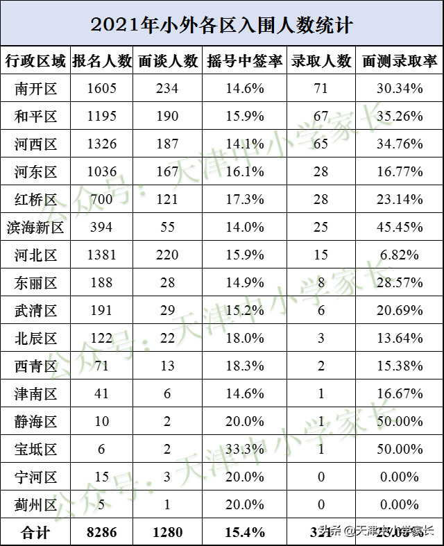 2022小升初第一步:小外是啥?