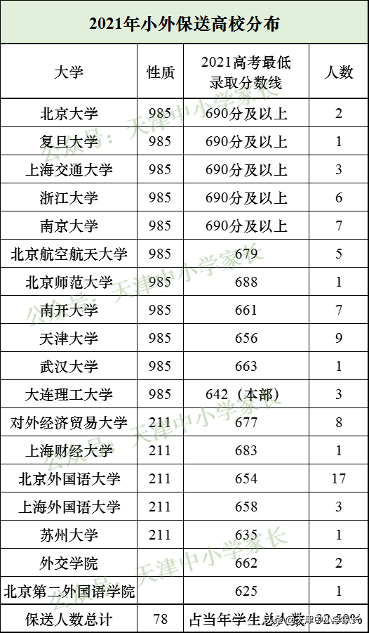2022小升初第一步:小外是啥?