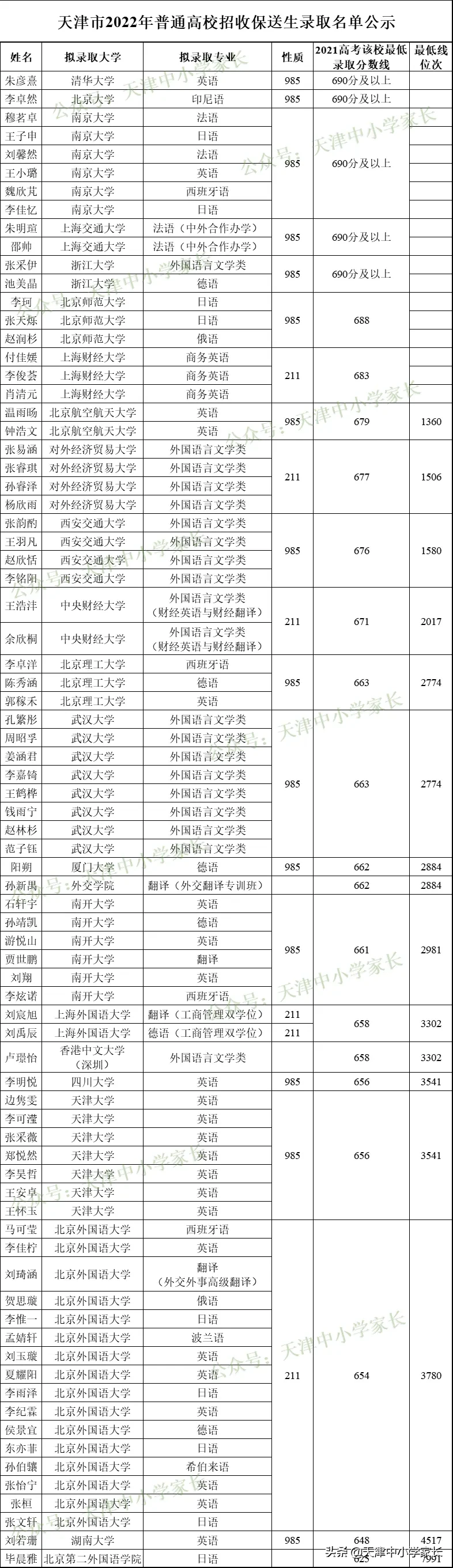 2022小升初第一步:小外是啥?