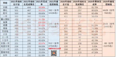 2022ɳ12¼ȡλռ䣡