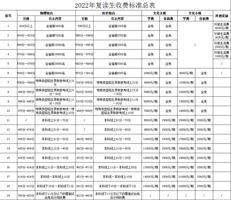 2022곤ɳͬѧУѧѣ15000Ԫ/ѧڣ
