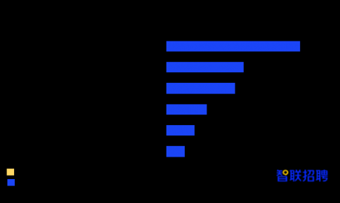 רҵ54.6%Ʒ