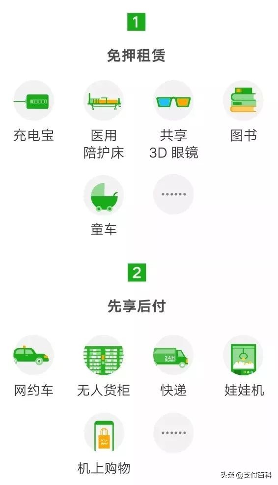 微信支付分或直连“分付”,新增数十家场景直逼芝麻分