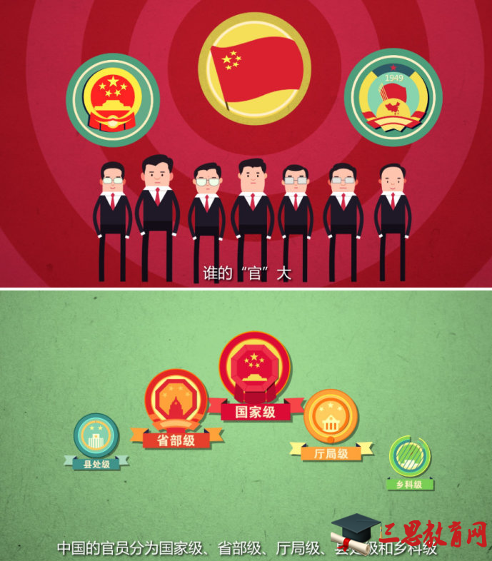 2019年中国官员级别划分图(详解)