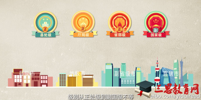 2019年中国官员级别划分图(详解)