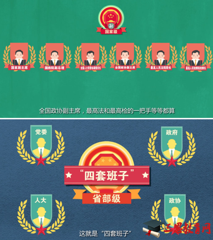 2019年中国官员级别划分图(详解)