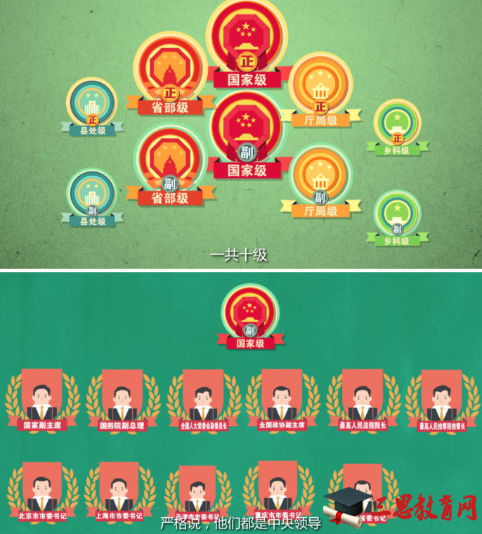 2019年中国官员级别划分图(详解)